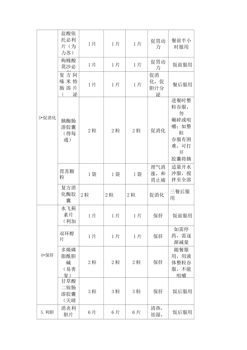 用药教育--分类版_第2页