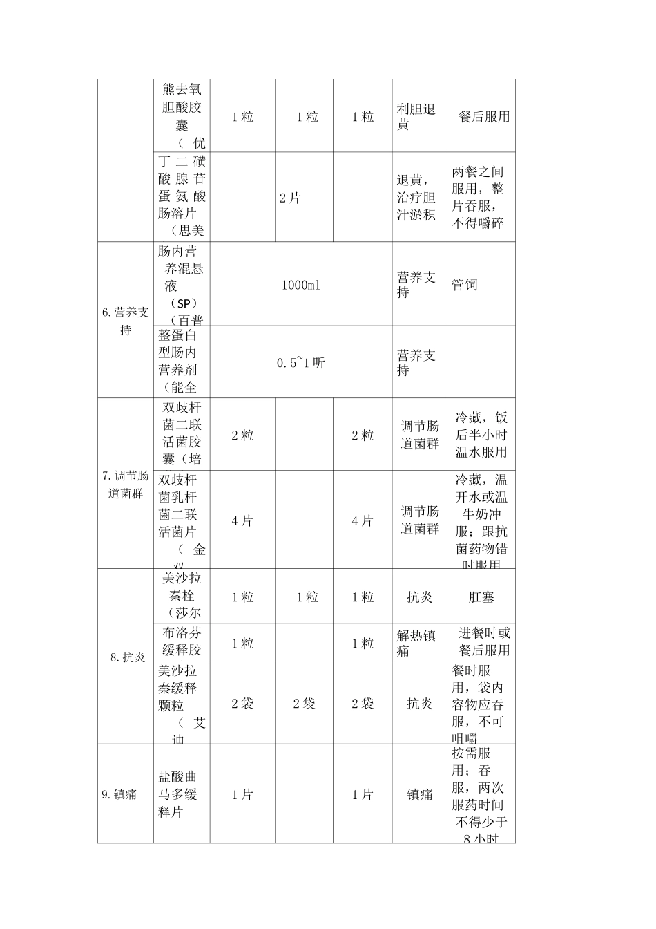 用药教育--分类版_第3页