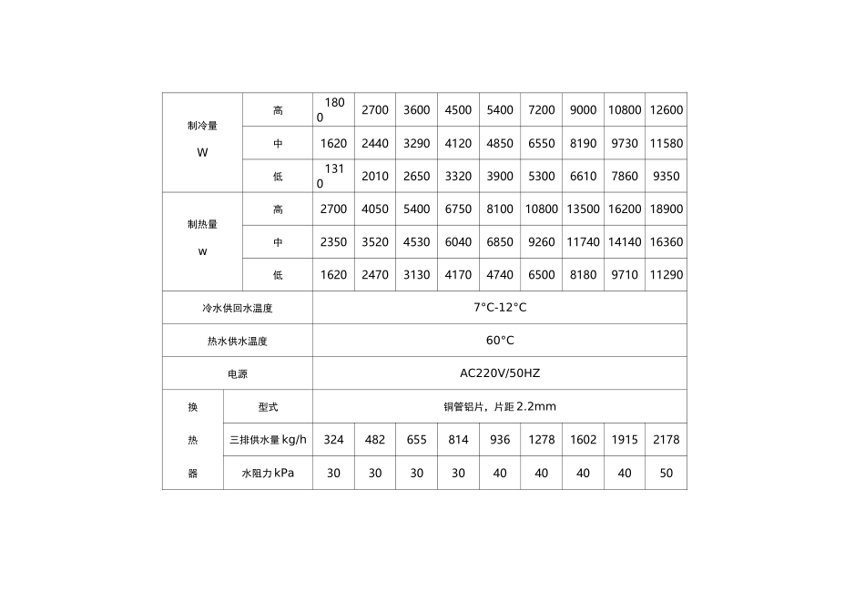 风机盘管参数尺寸_第2页