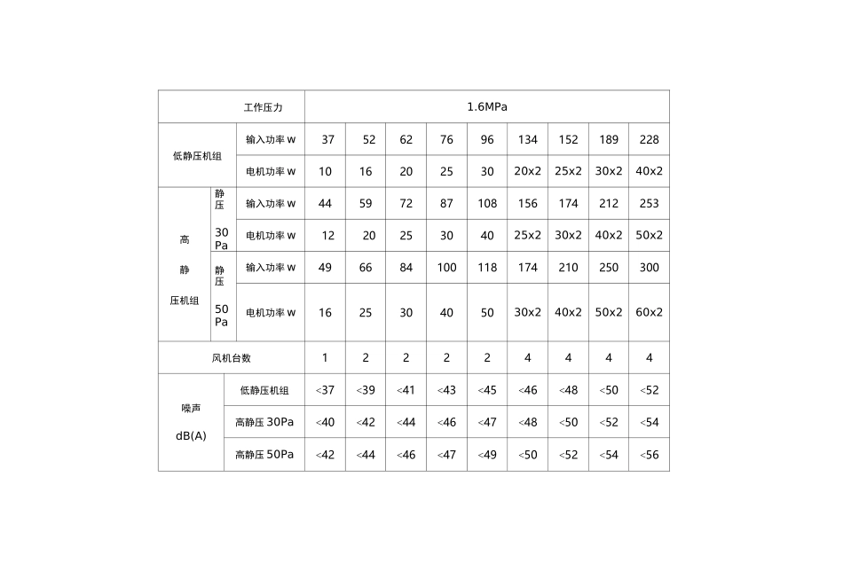 风机盘管参数尺寸_第3页