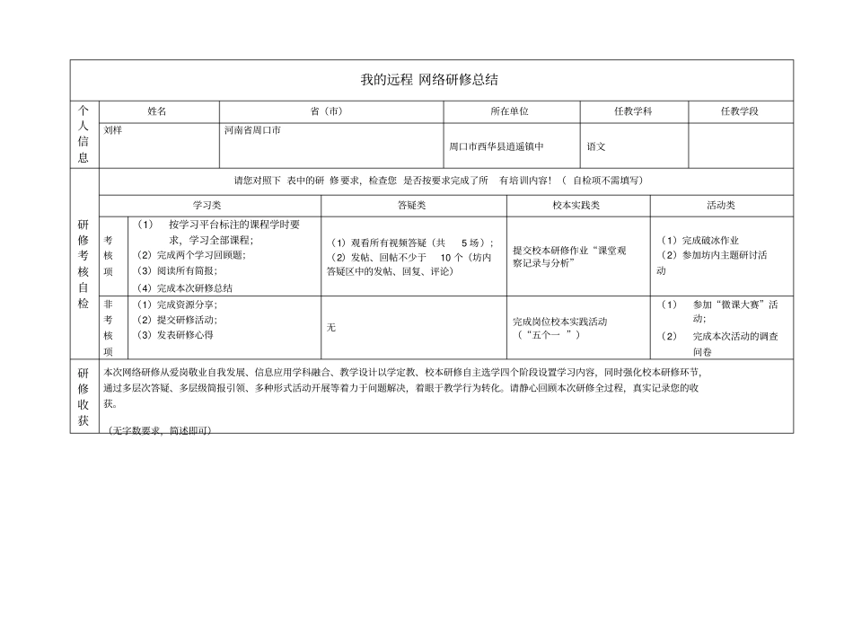 我的网络培训作业总结_第1页