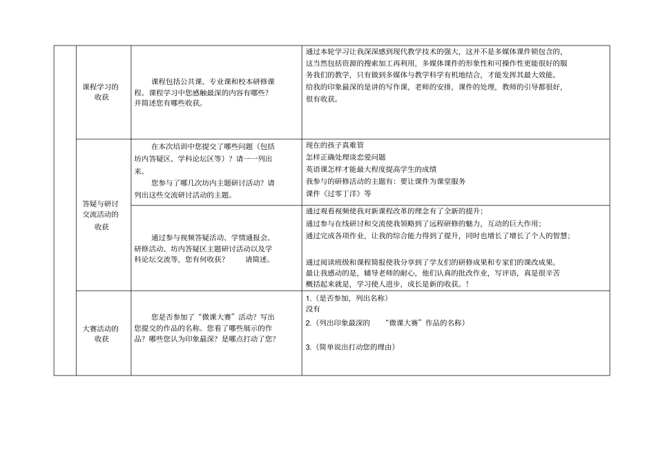 我的网络培训作业总结_第2页