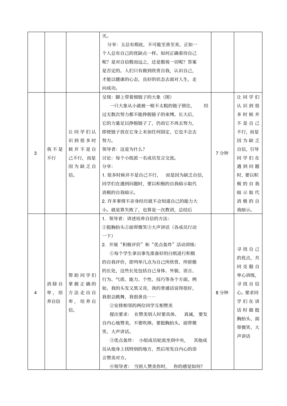 我自信我快乐学生团体心理辅导活动方案_第2页