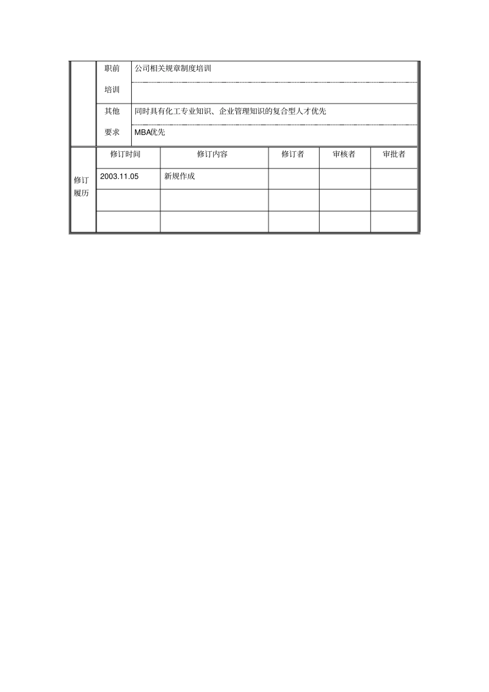 战略发展部-战略规划职位说明书_第3页