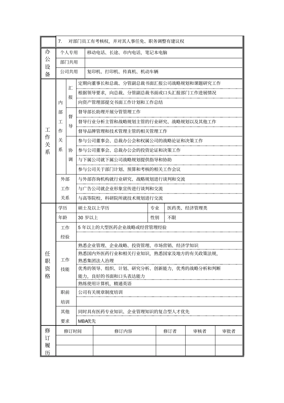 战略发展部_部长_岗位说明书_第2页