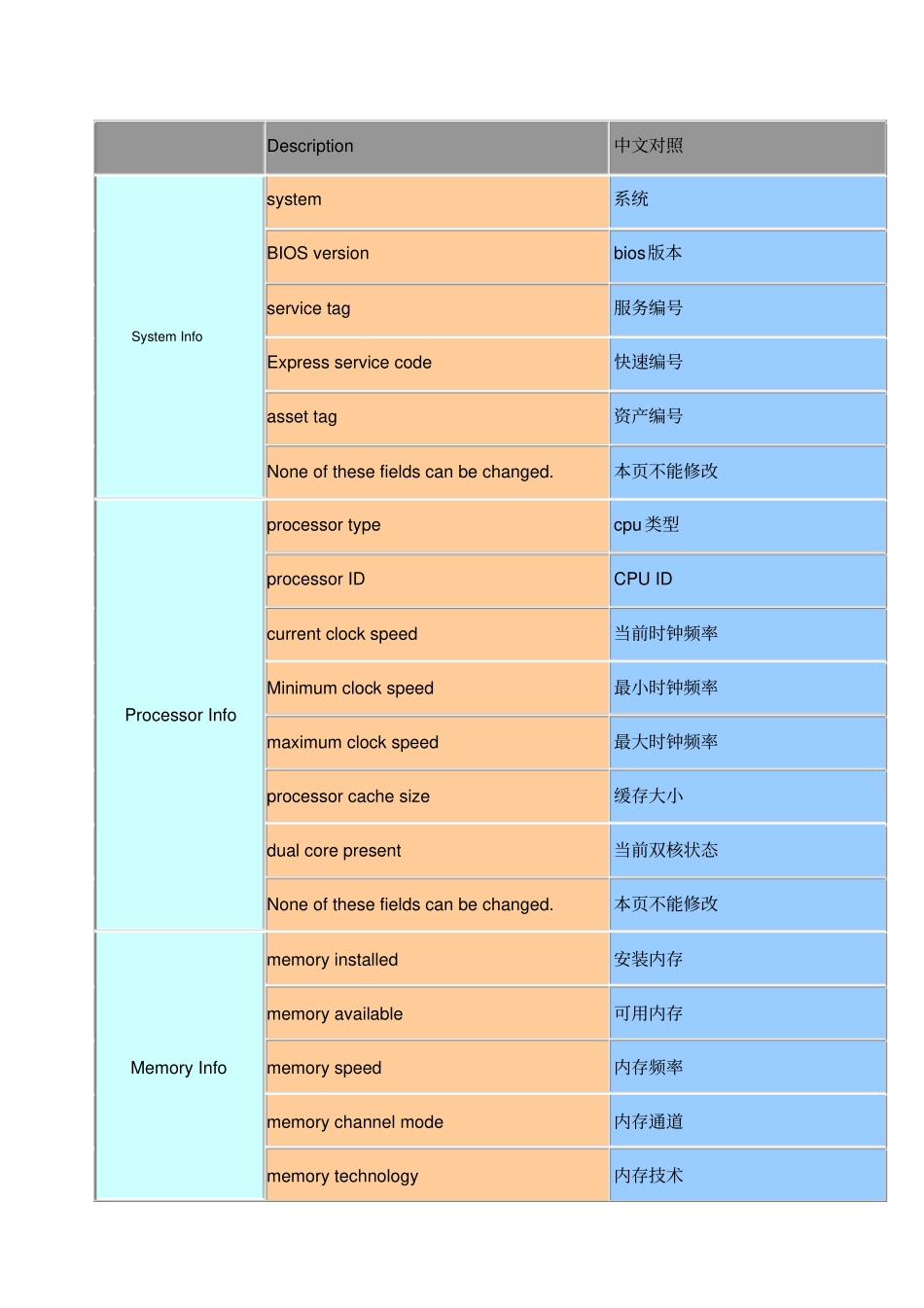 戴尔DELL新版BIOS中英文对照表_第1页