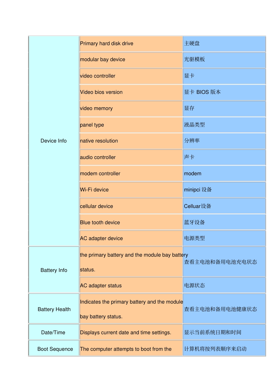 戴尔DELL新版BIOS中英文对照表_第2页