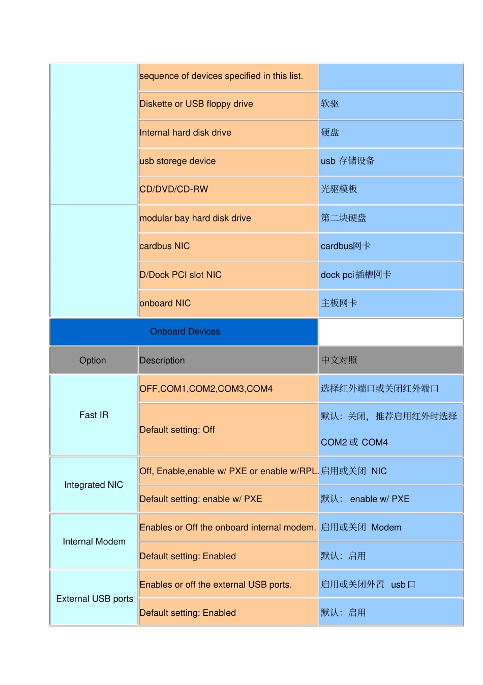 戴尔DELL新版BIOS中英文对照表_第3页