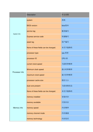 戴尔DELL新版BIOS中英文对照表