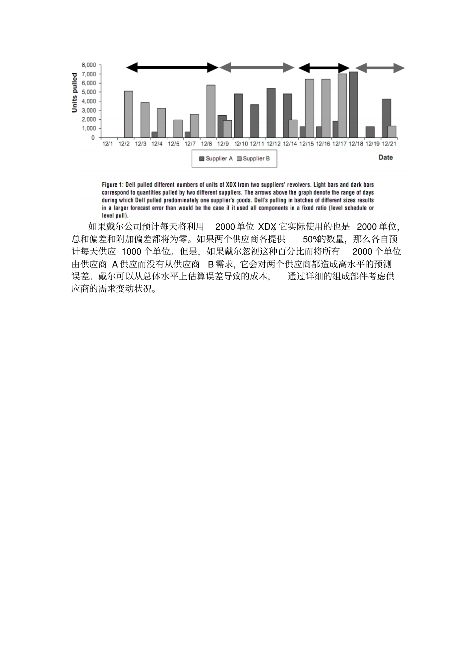 戴尔供应链的库存决策问题_第3页