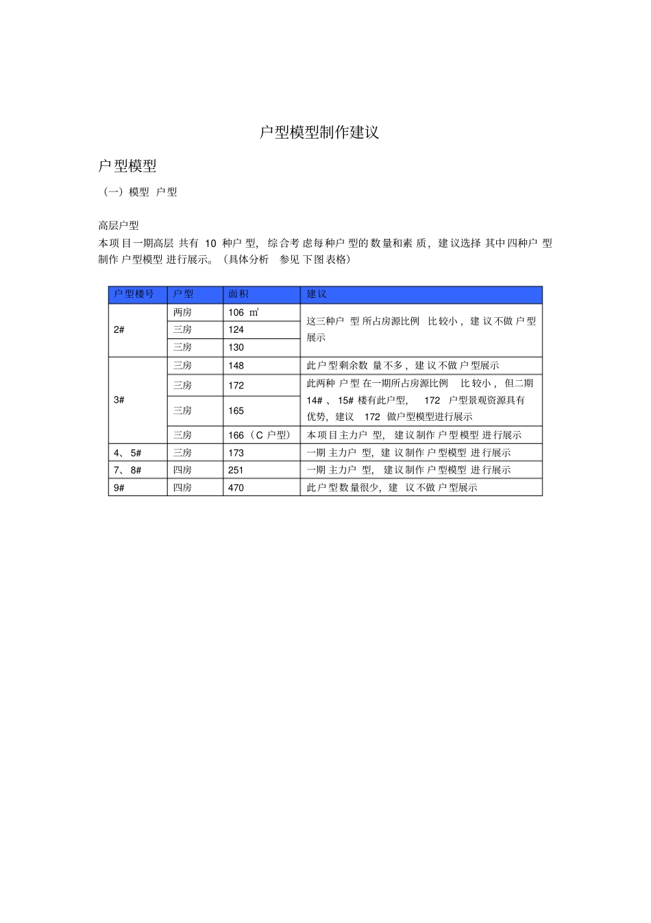 户型模型制作建议_第1页