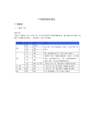 户型模型制作建议