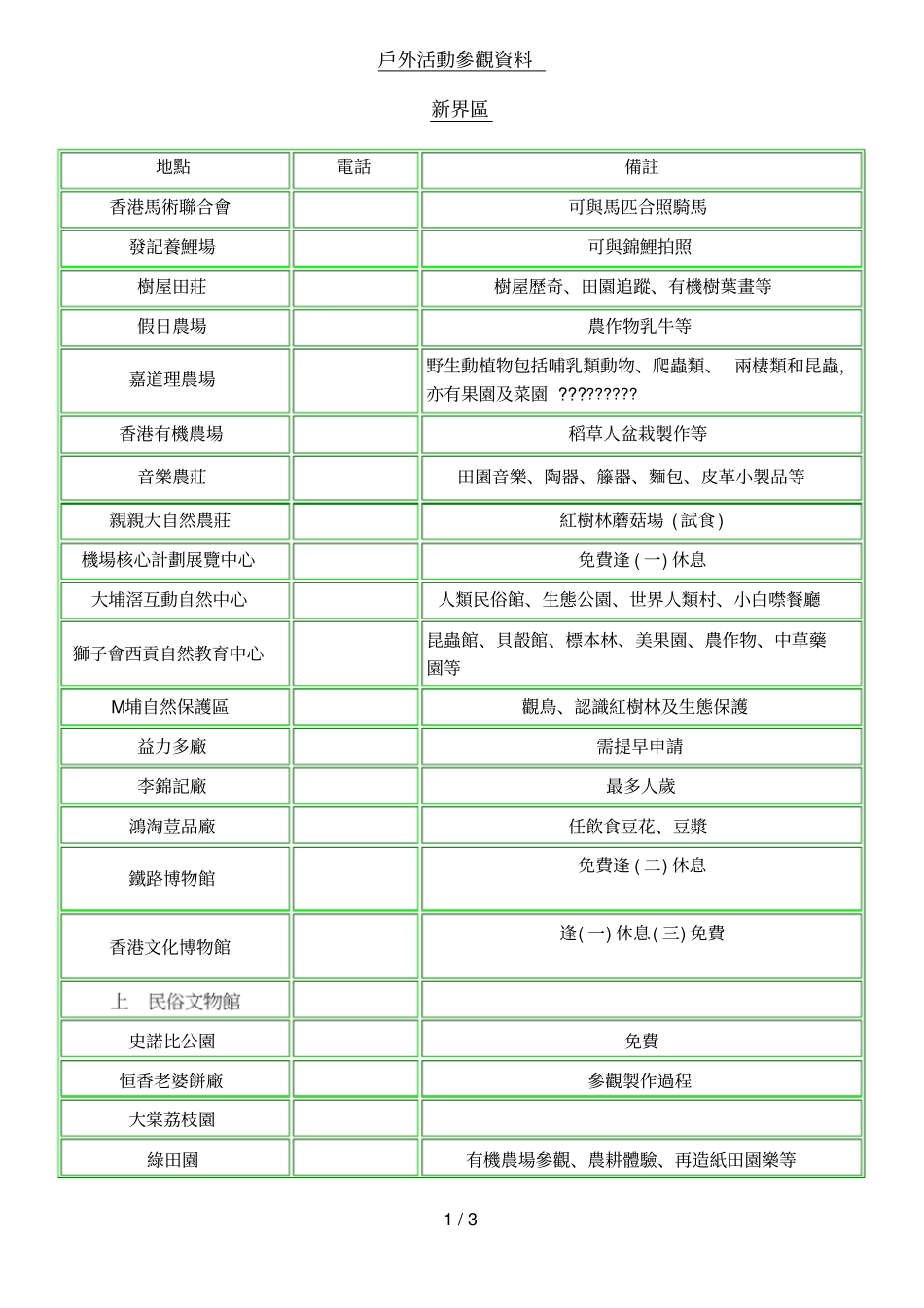 户外活动参观资料_第1页