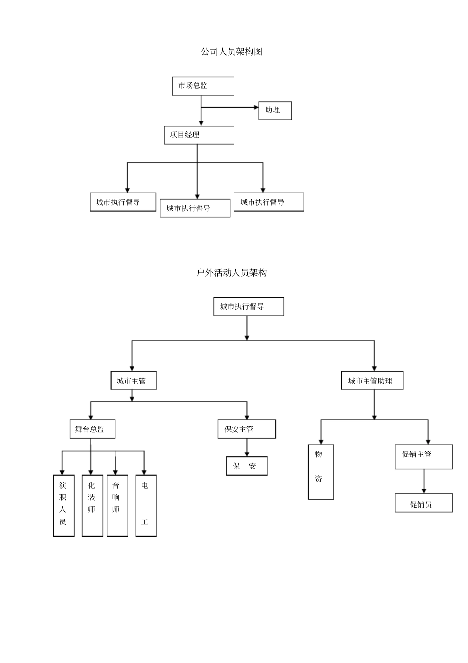 户外活动流程_第2页