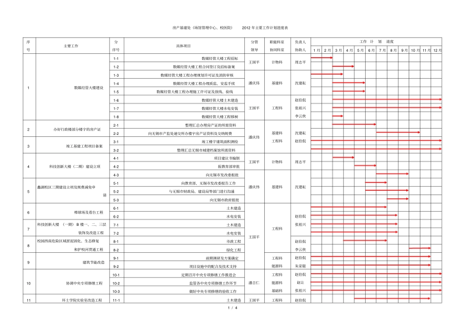 房产基建处场馆管理中心、校医院主要工作计划进_第1页