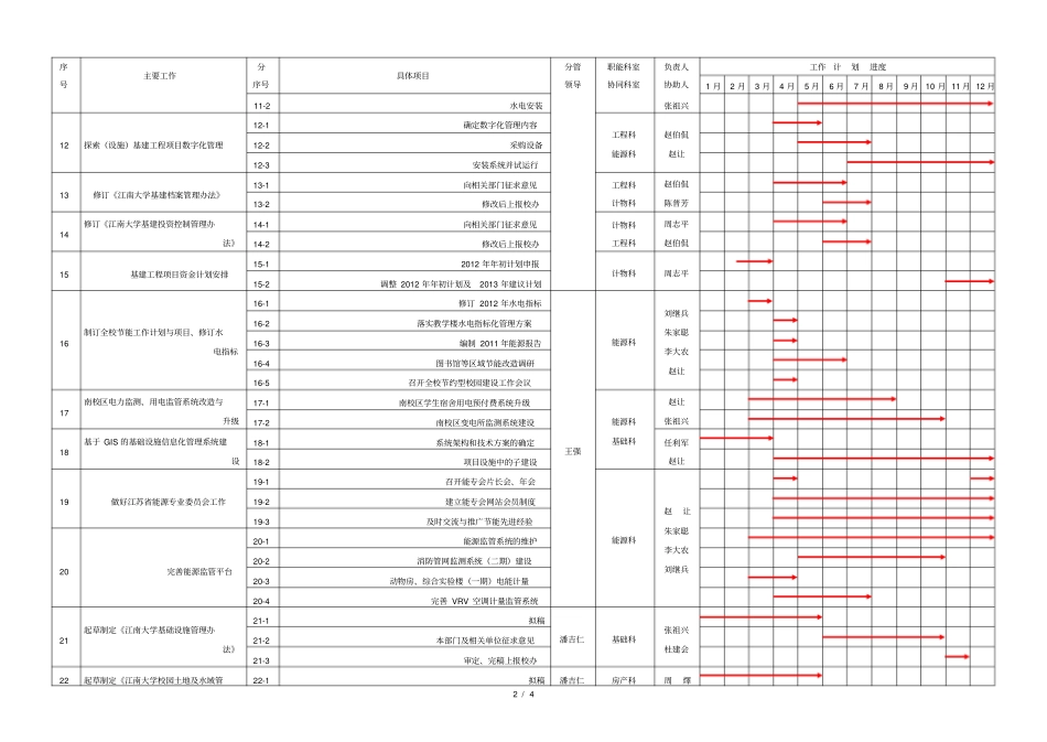 房产基建处场馆管理中心、校医院主要工作计划进_第2页