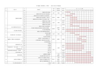 房产基建处场馆管理中心、校医院主要工作计划进