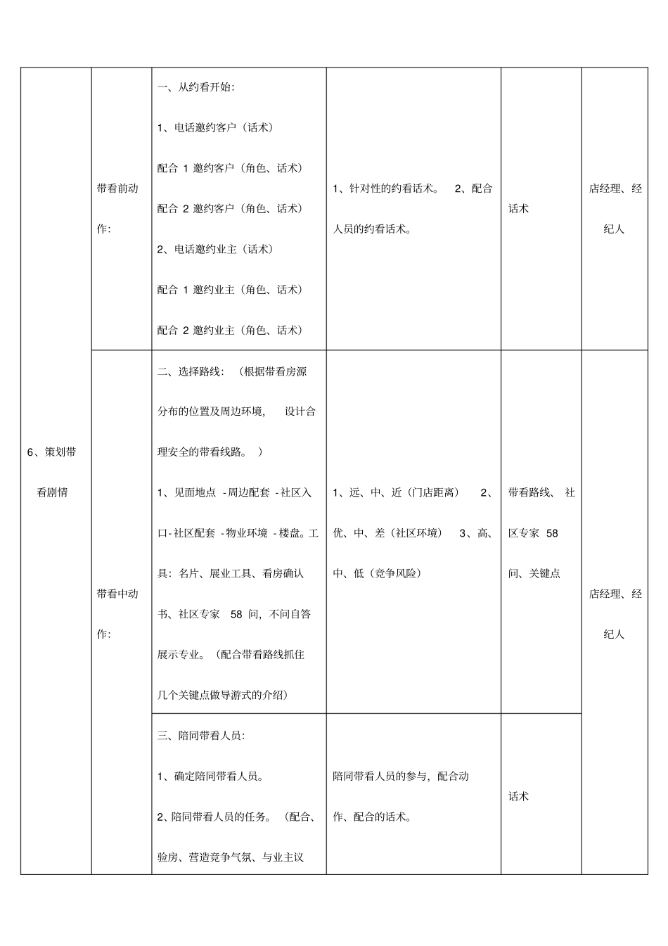 房产带看策划流程概述_第3页