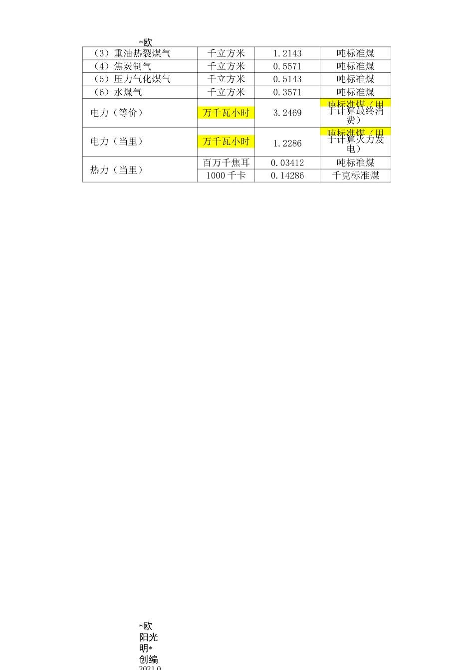 2021年综合能耗计算通则(GBT 2589—)_第2页