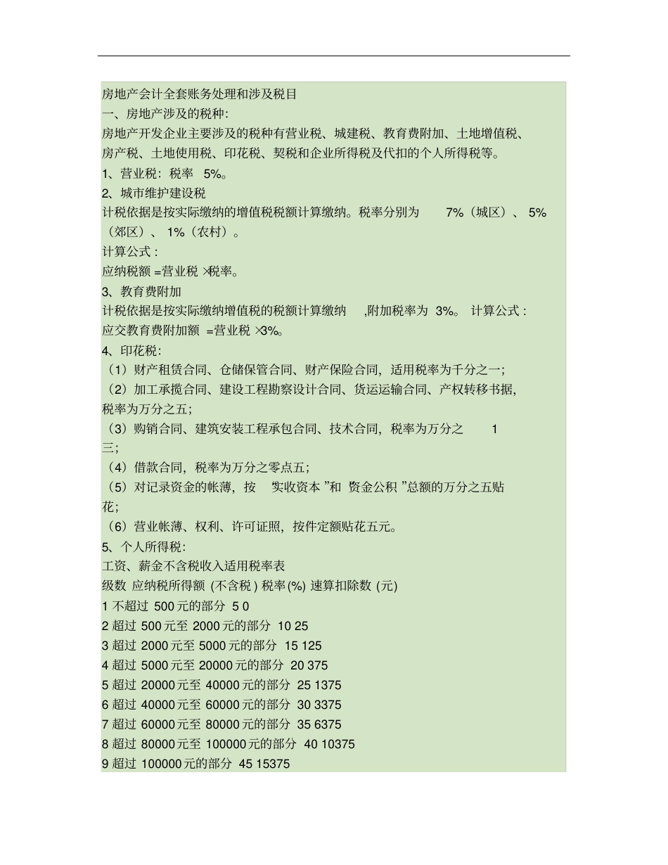 房地产会计全套账务处理1免费下载解析_第1页