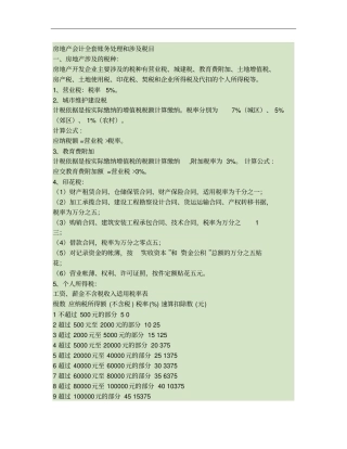 房地产会计全套账务处理1免费下载解析