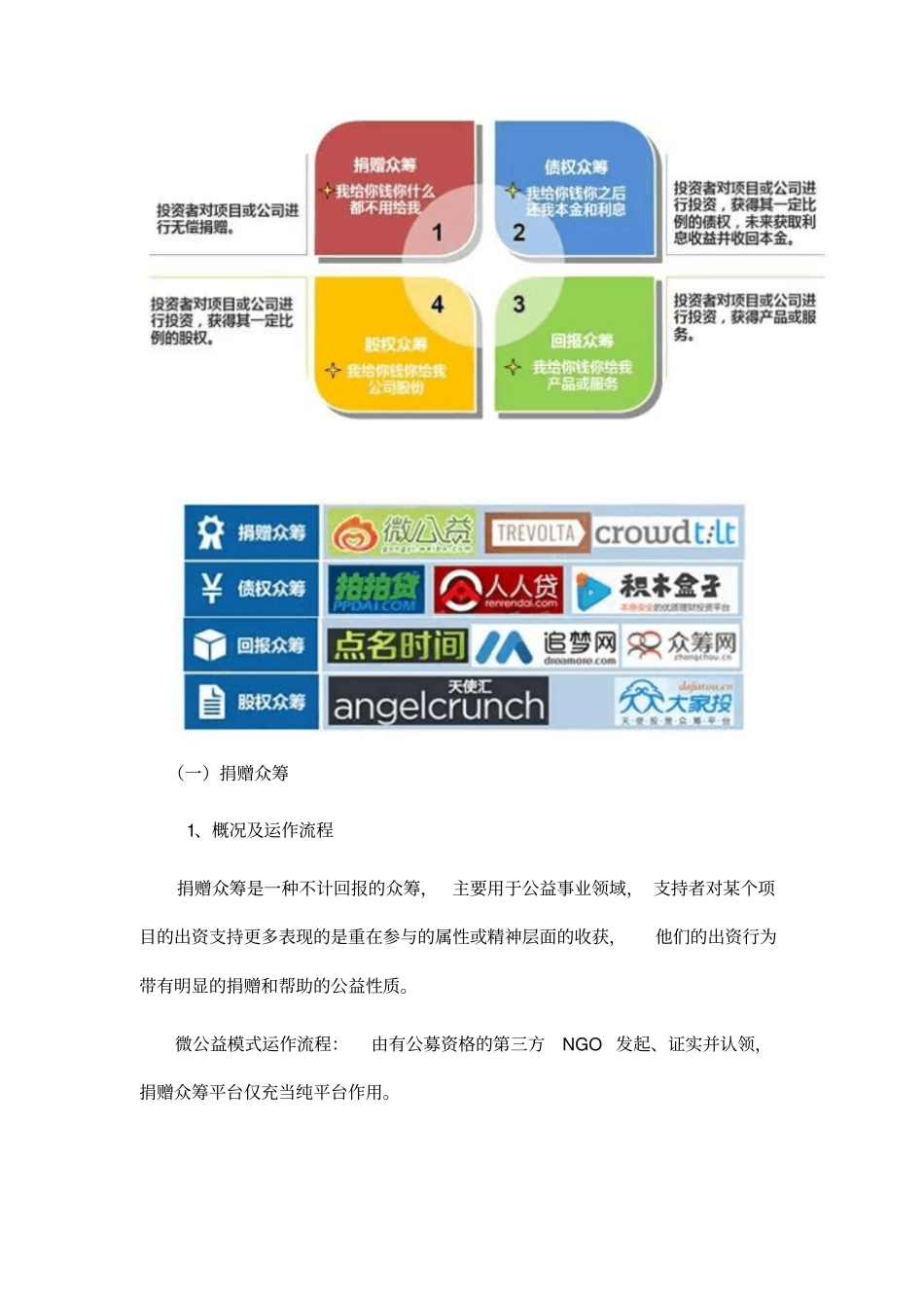 房地产众筹模式研究_第3页