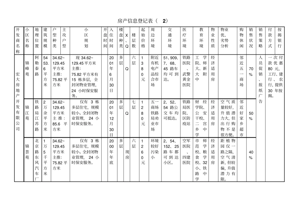 房地产信息登记表_第2页