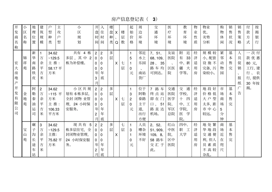 房地产信息登记表_第3页