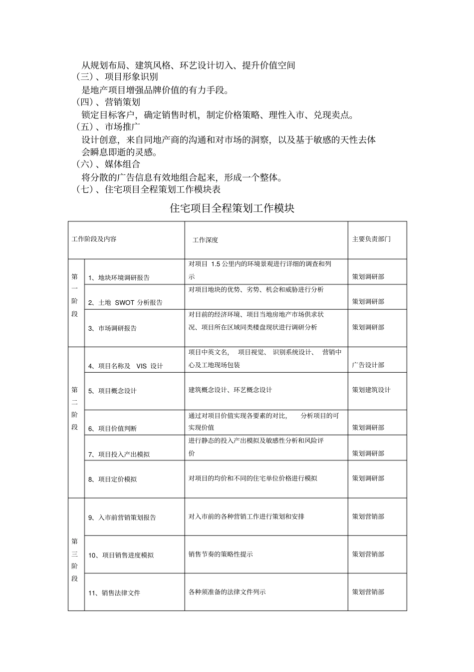 房地产全程策划工作报告_第3页