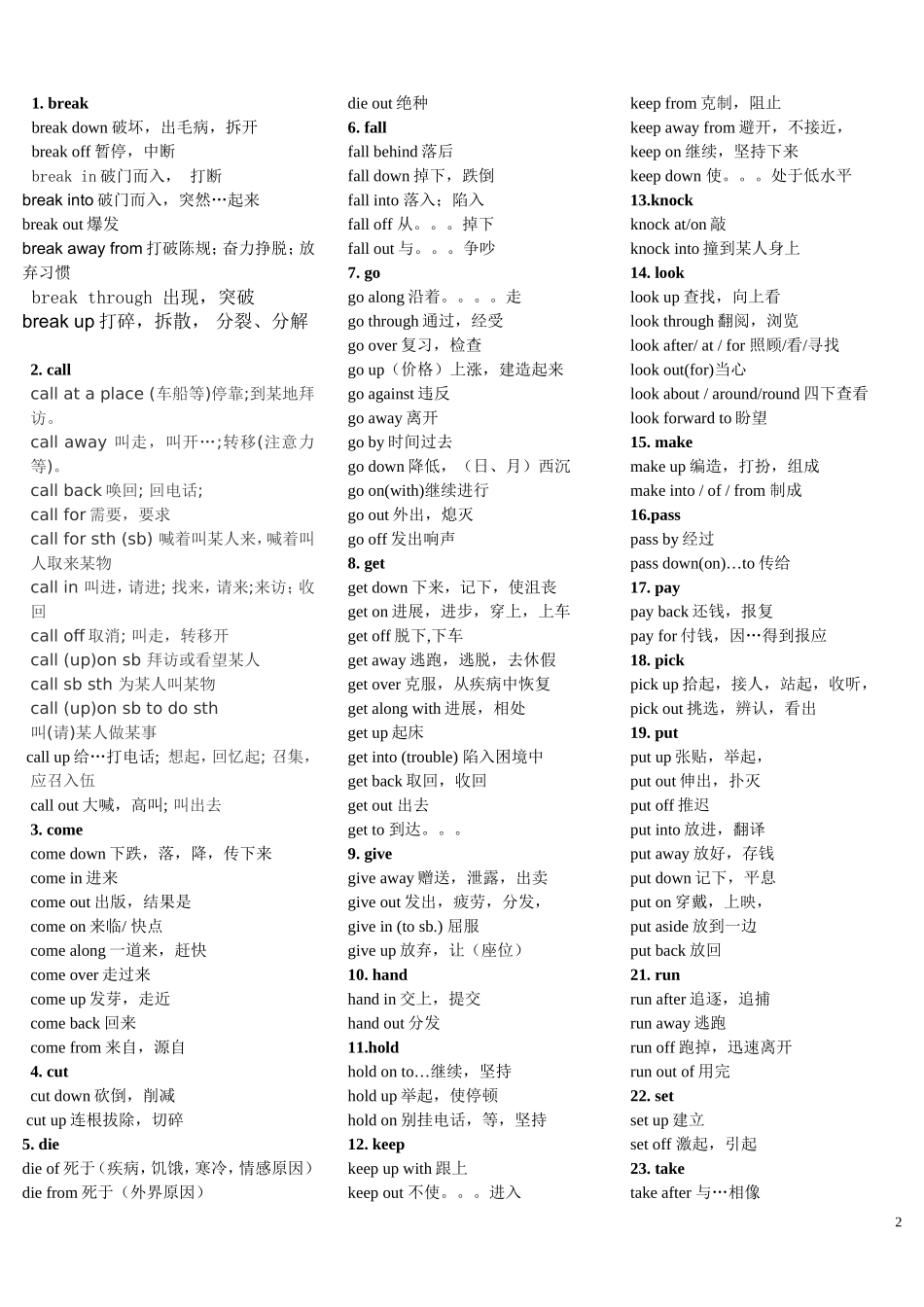 初中英语动词短语归纳[1]_第2页
