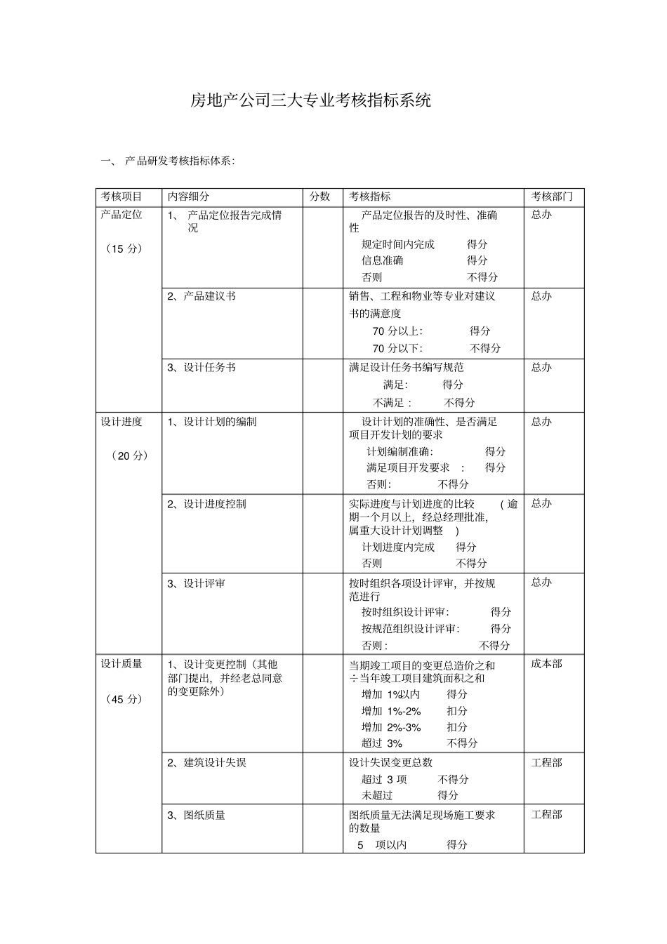 房地产公司三大专业考核指标系统_第1页