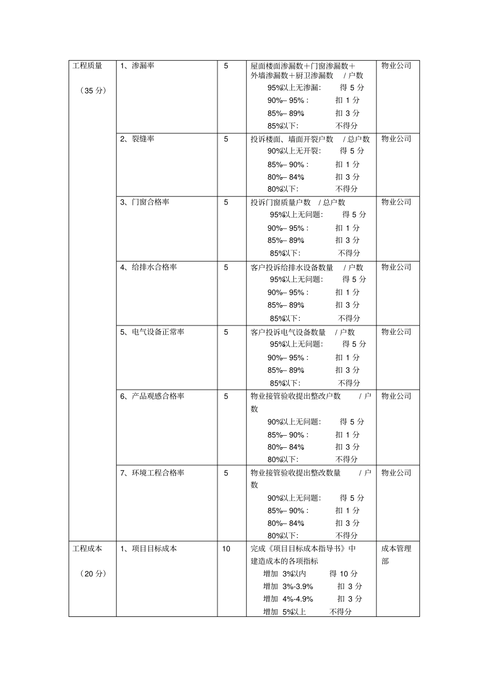 房地产公司三大专业考核指标系统_第3页