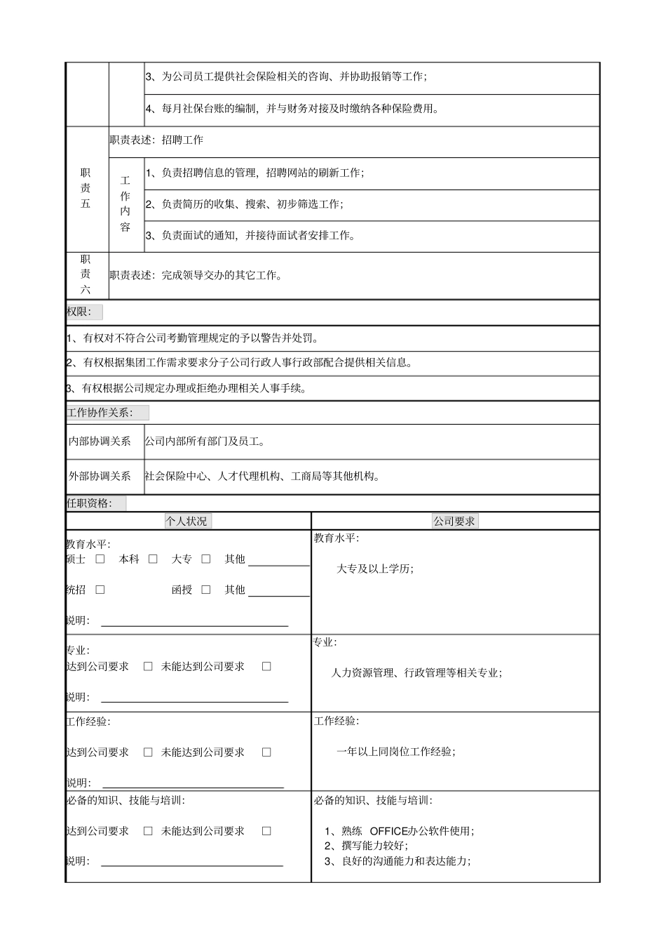 房地产公司人事专员岗位说明书_第2页