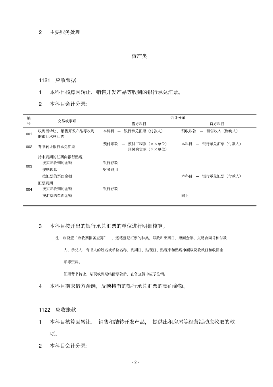 房地产公司主要会计科目和主要账务处理1_第2页