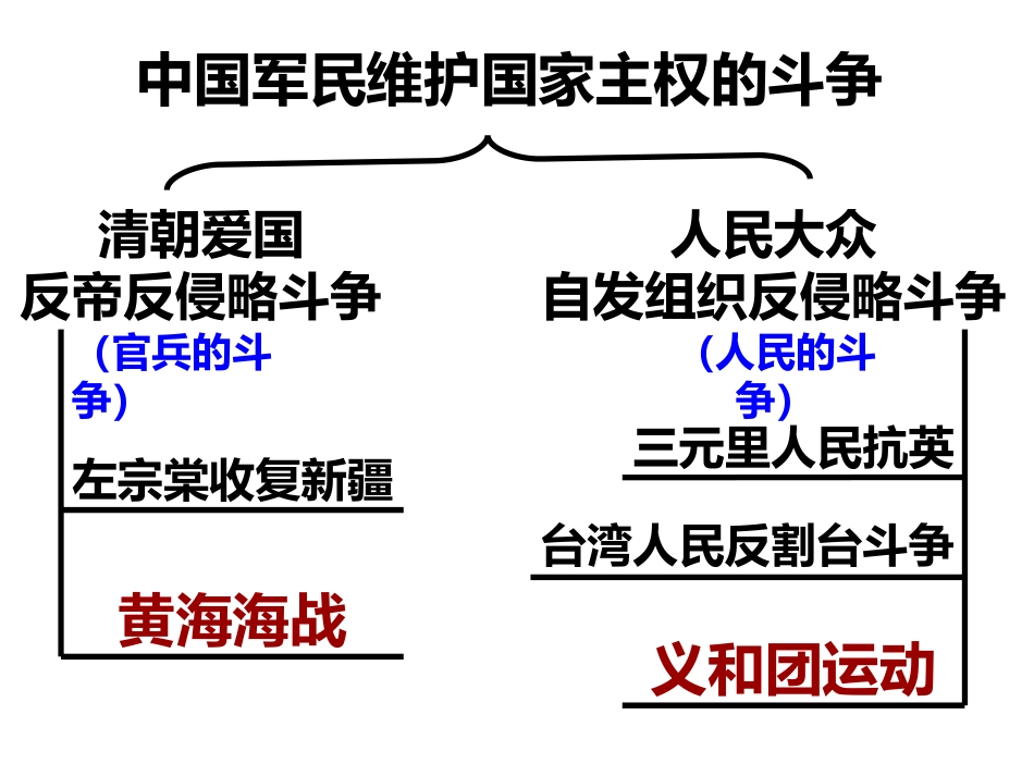 专题二_第二课中国军民维护国家主权的斗争_第3页