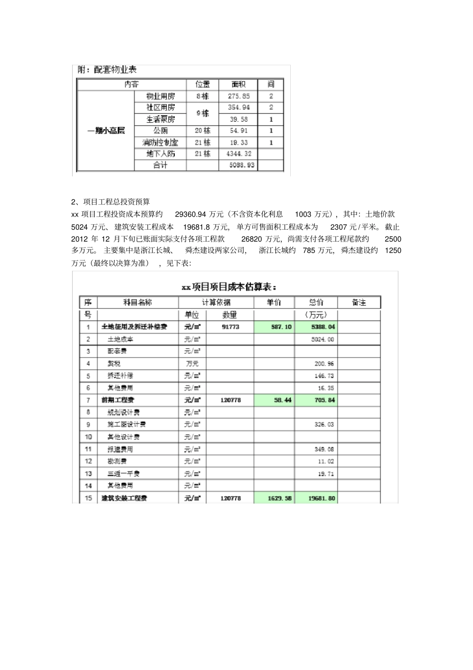 房地产公司内审报告_第2页