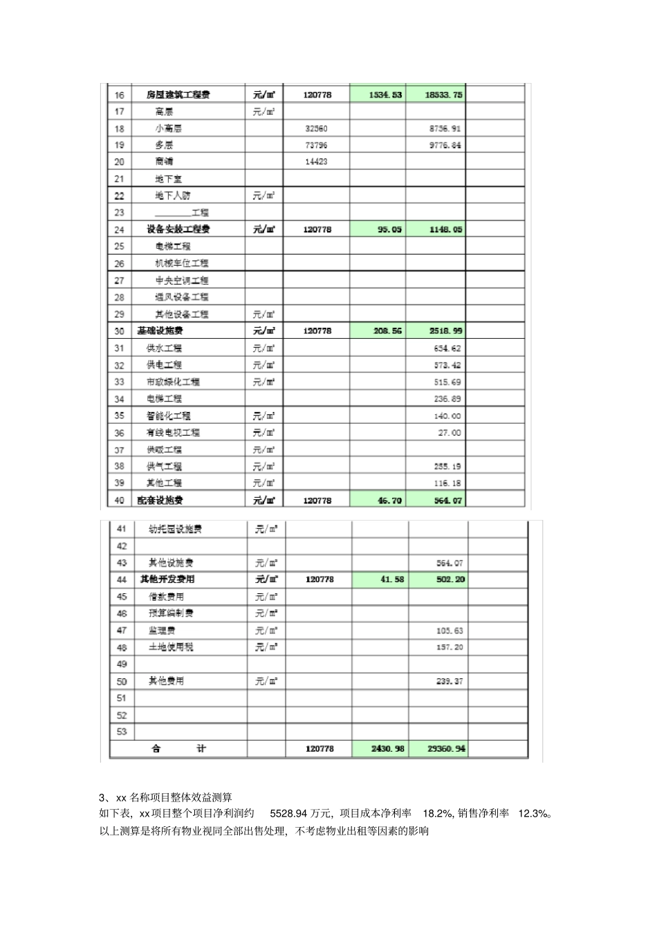 房地产公司内审报告_第3页
