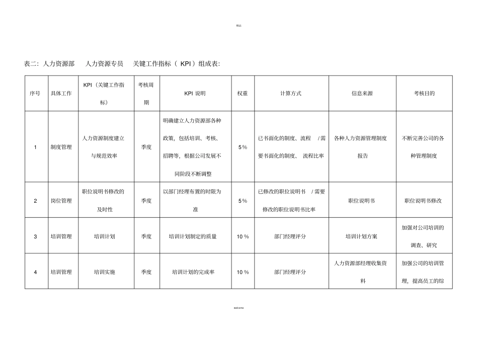 房地产公司各岗位绩效考核指标表_第2页