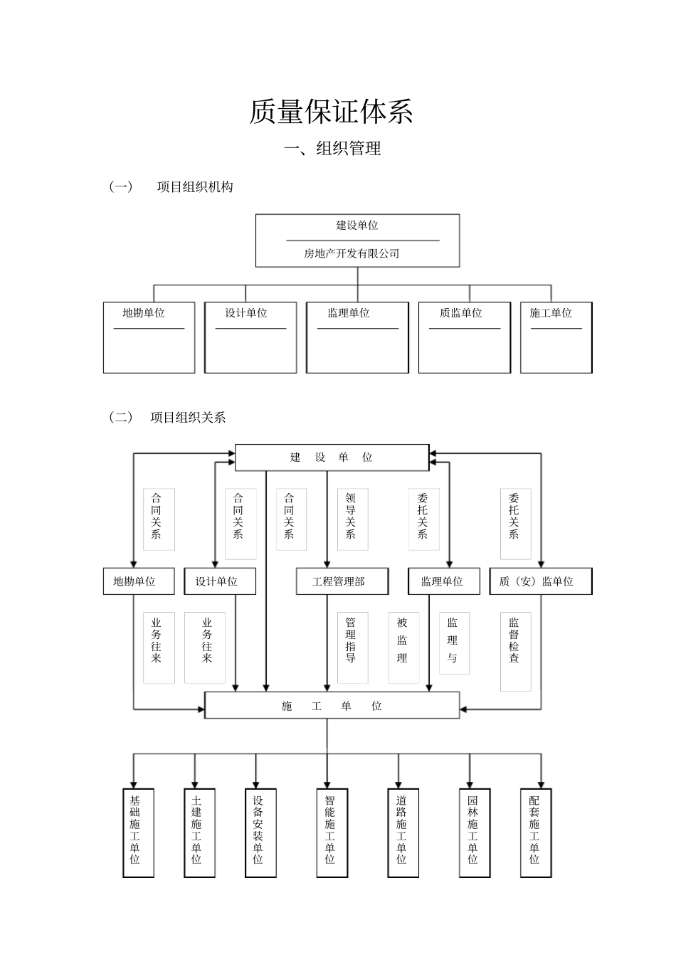 房地产公司工程管理质量保证体系已改xxxx061_第2页