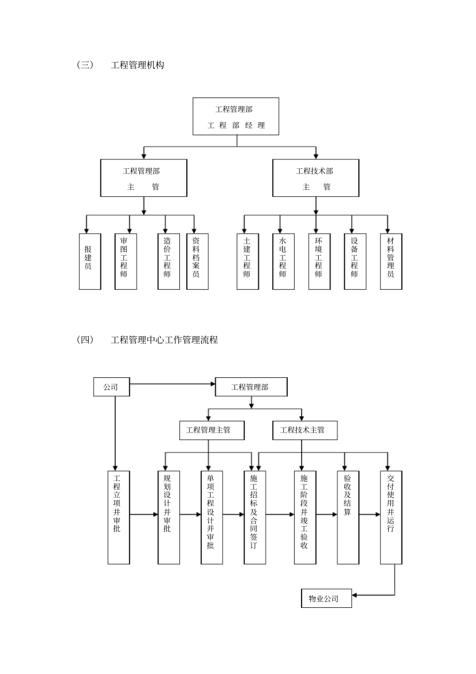 房地产公司工程管理质量保证体系已改xxxx061_第3页