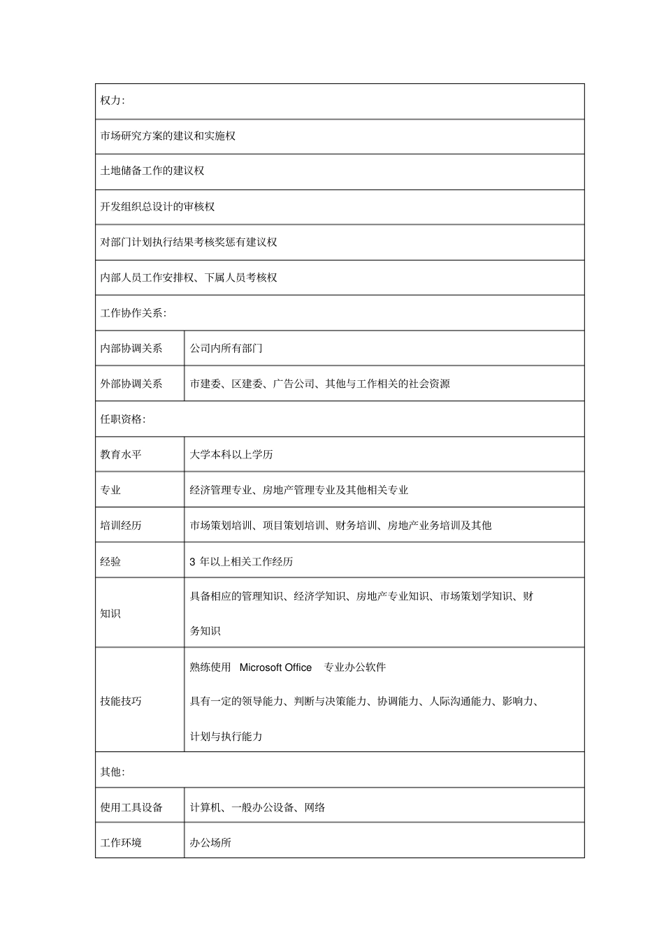 房地产公司投资发展部岗位说明书_第2页