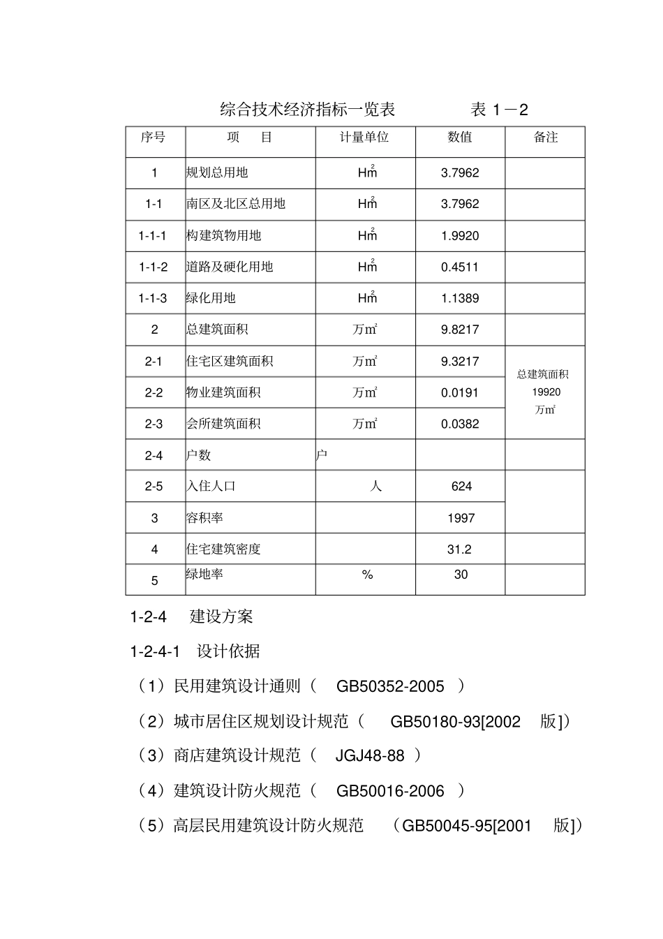 房地产公司立项报告_第3页