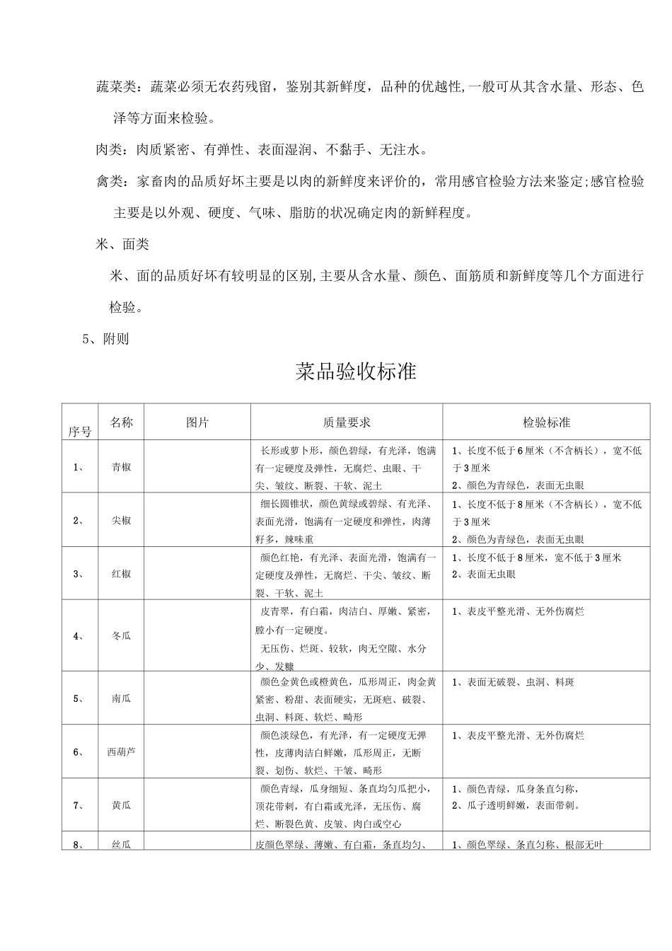 厨房原料验收规范_第2页