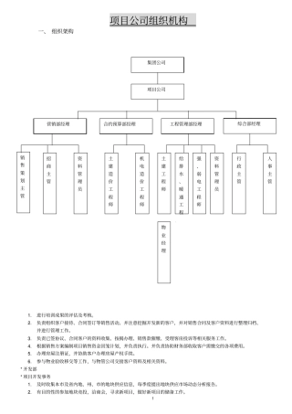 房地产公司组织架构及岗位职责
