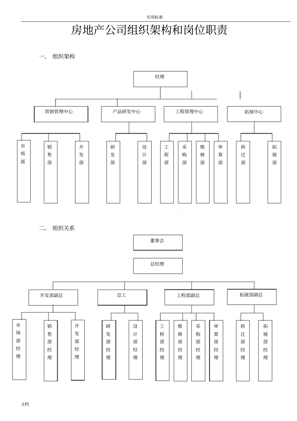 房地产公司管理系统组织架构及岗位职责_第1页