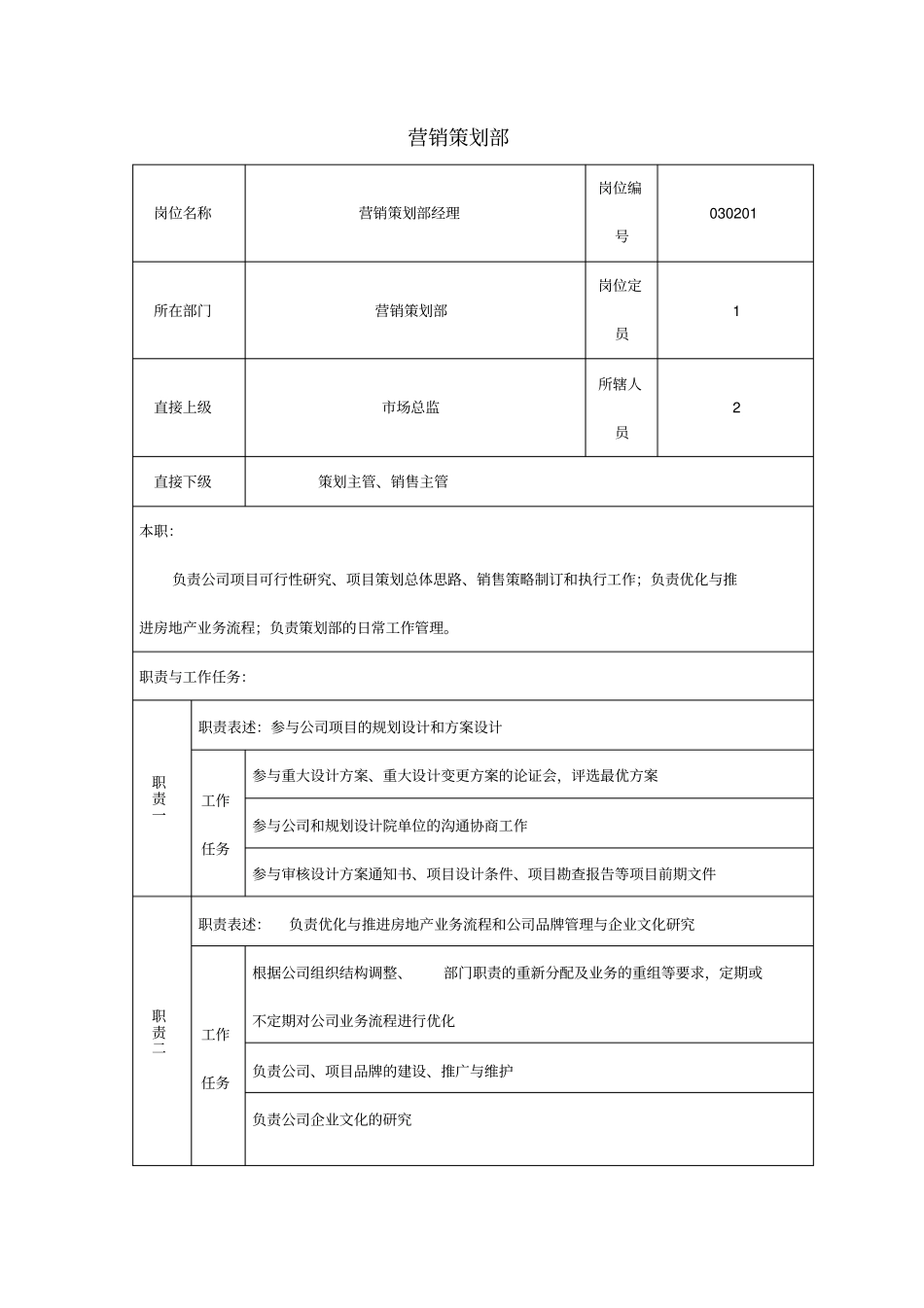 房地产公司营销策划部经理岗位说明书_第1页