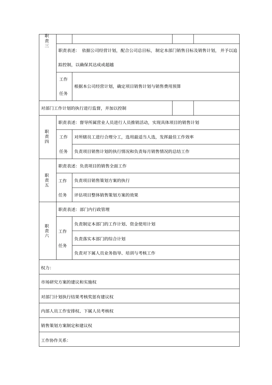 房地产公司营销策划部经理岗位说明书_第2页