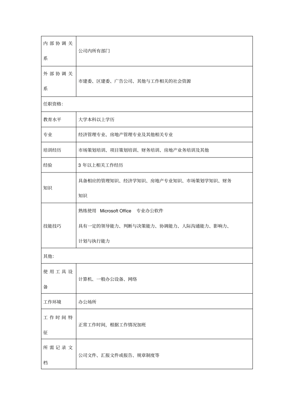 房地产公司营销策划部经理岗位说明书_第3页