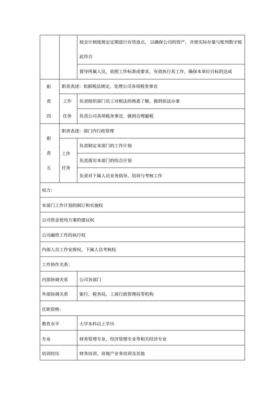 房地产公司财务部岗位说明书_第2页