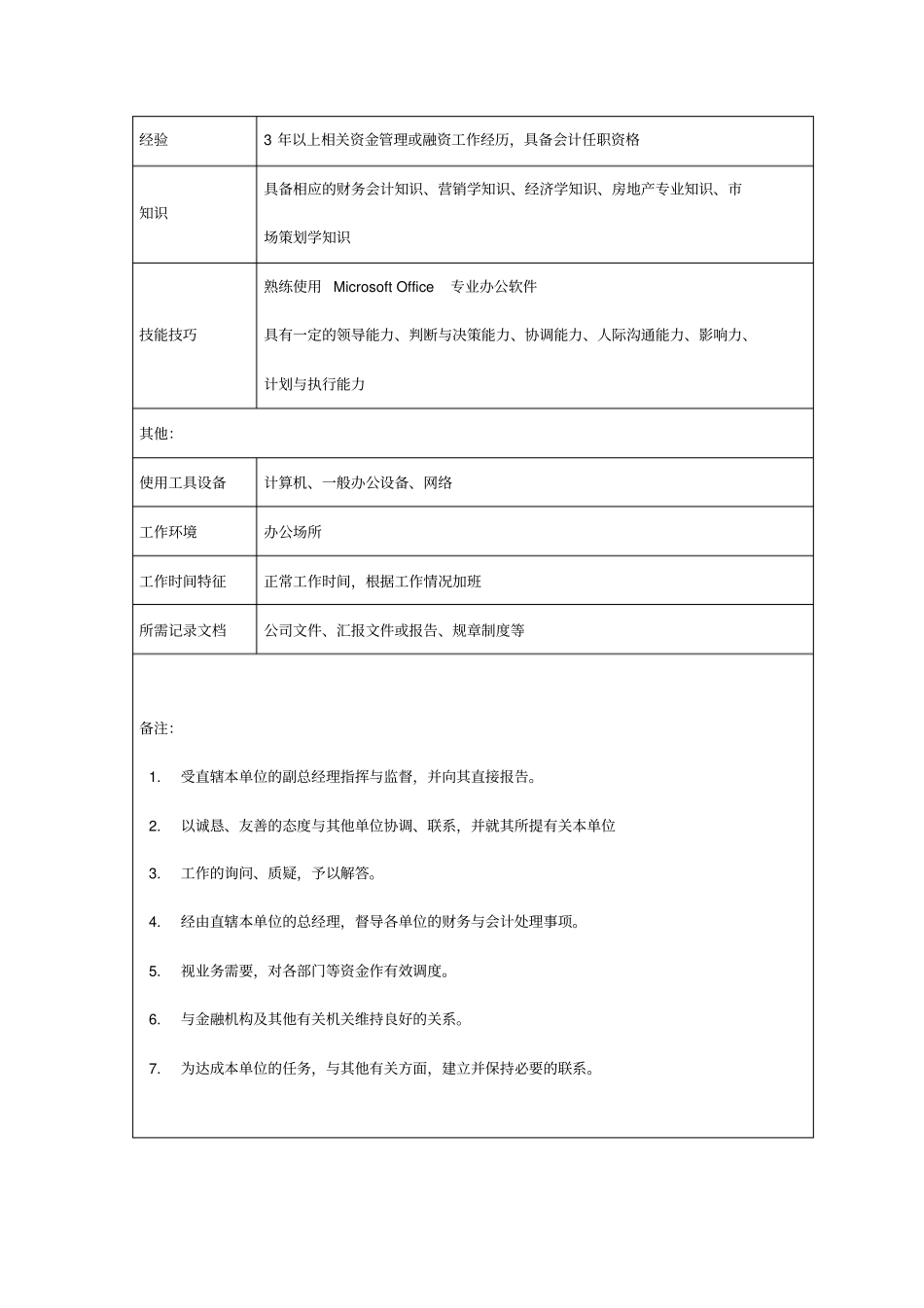 房地产公司财务部岗位说明书_第3页